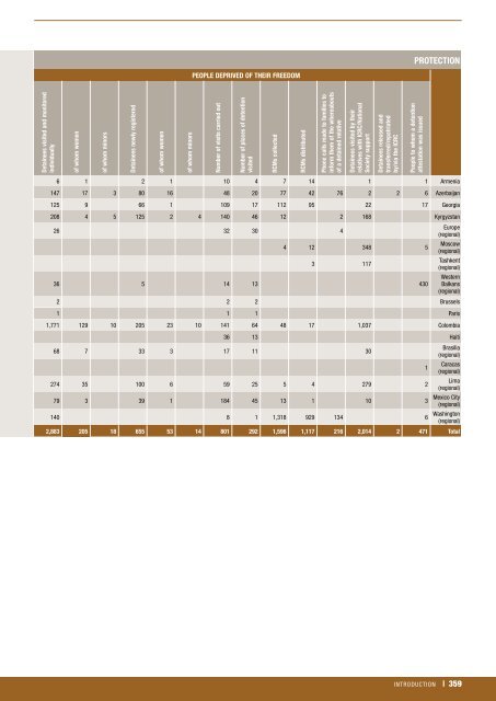 icrc-annual-report-2013