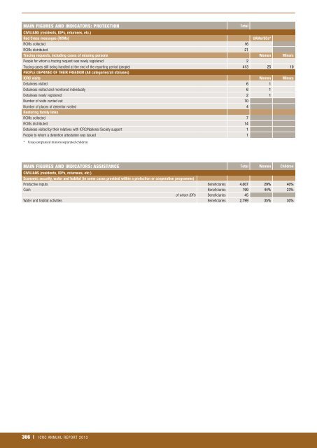 icrc-annual-report-2013