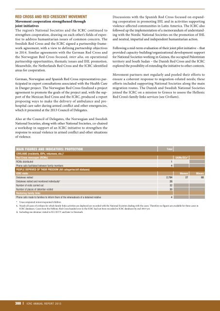 icrc-annual-report-2013