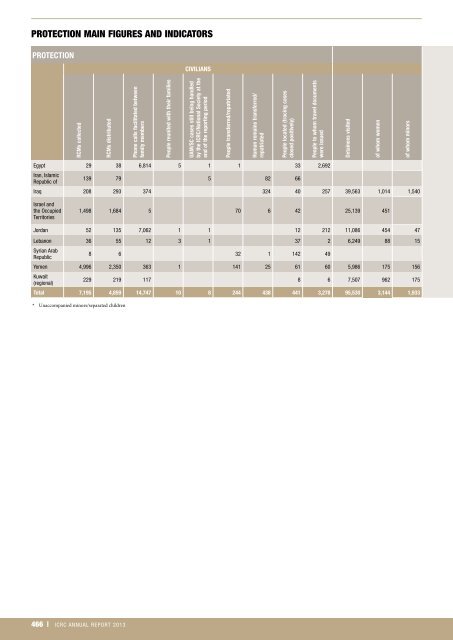 icrc-annual-report-2013