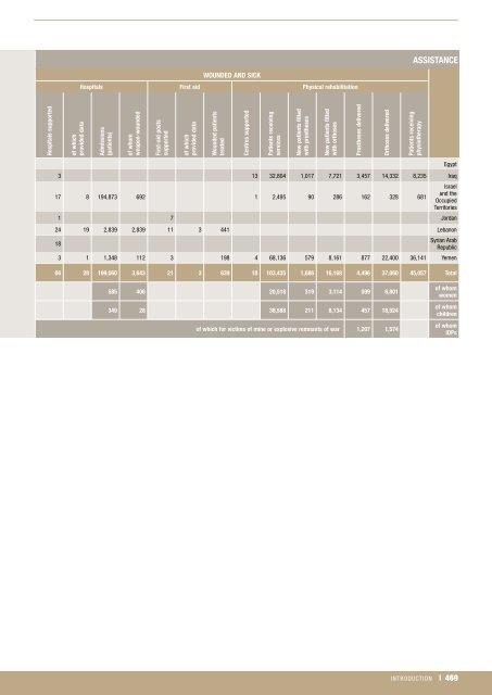 icrc-annual-report-2013