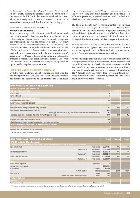 icrc-annual-report-2013