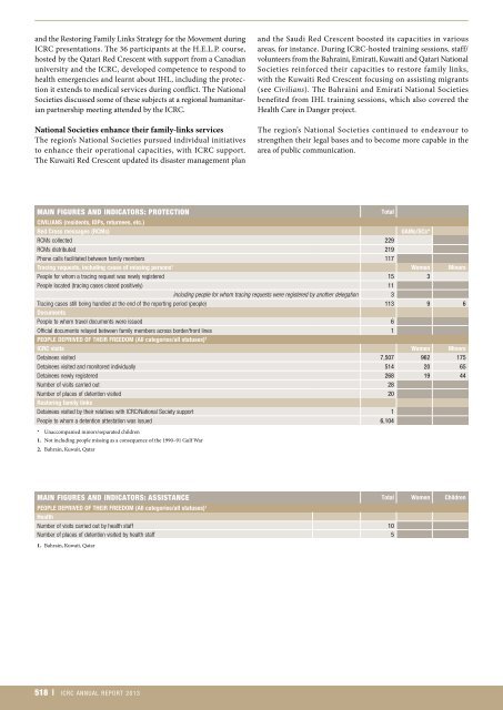 icrc-annual-report-2013