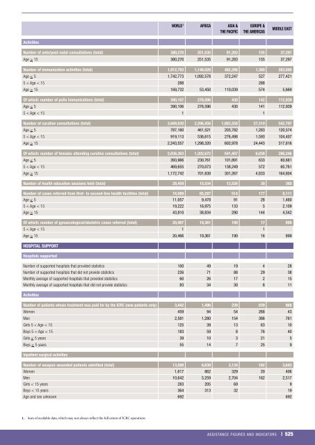 icrc-annual-report-2013