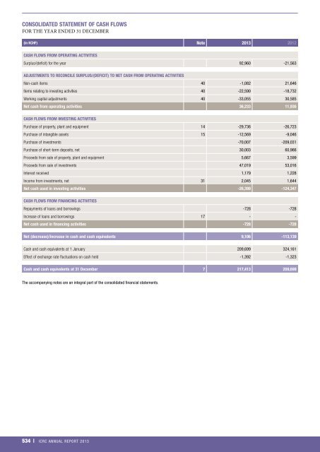 icrc-annual-report-2013