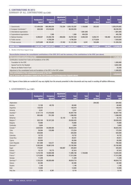 icrc-annual-report-2013