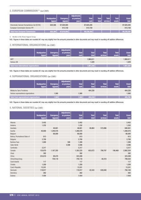 icrc-annual-report-2013