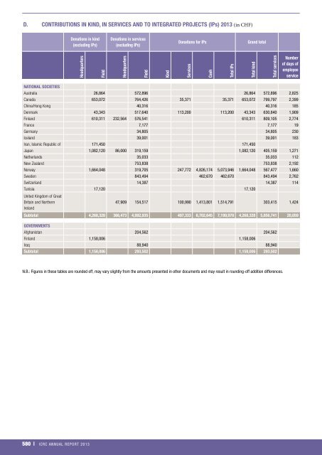 icrc-annual-report-2013