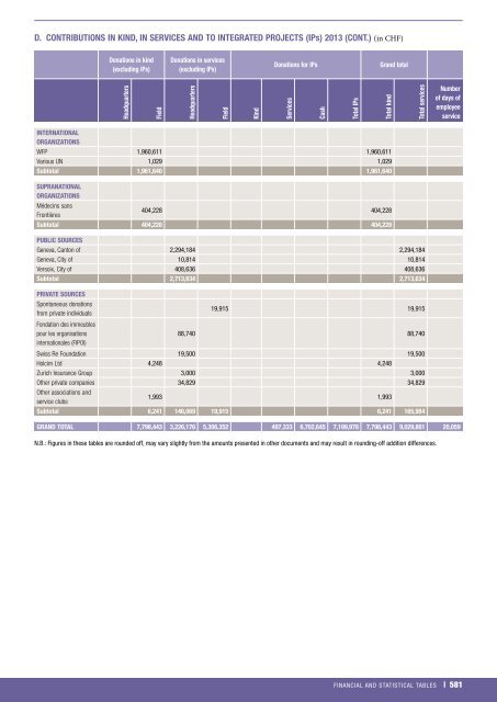 icrc-annual-report-2013