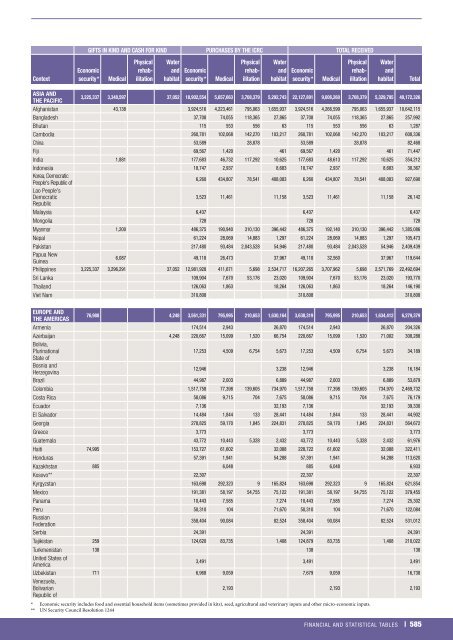 icrc-annual-report-2013