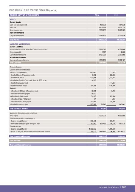 icrc-annual-report-2013