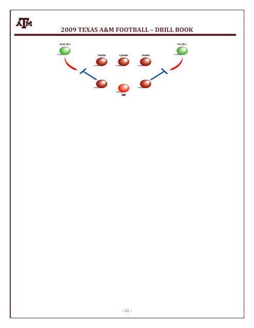 2009 Texas A&M Football Running Back Drills - Gregory Double Wing