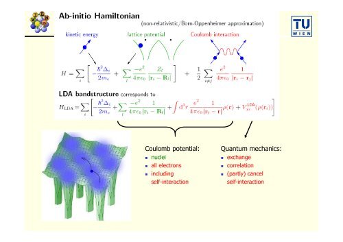 Introduction to Solid State theory, DFT and the APW-method - WIEN 2k