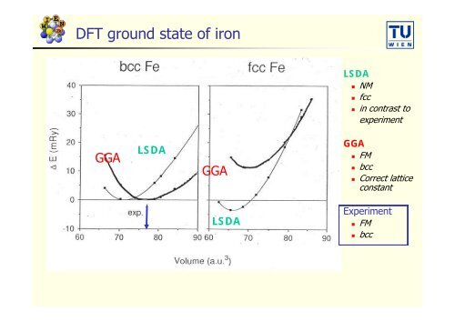 Introduction to Solid State theory, DFT and the APW-method - WIEN 2k