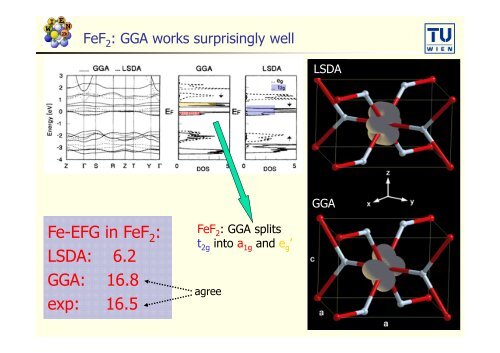 Introduction to Solid State theory, DFT and the APW-method - WIEN 2k