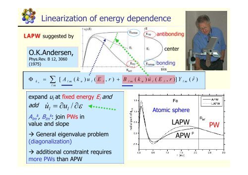 Introduction to Solid State theory, DFT and the APW-method - WIEN 2k