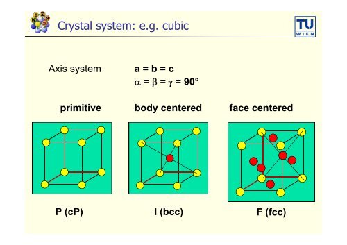 Introduction to Solid State theory, DFT and the APW-method - WIEN 2k