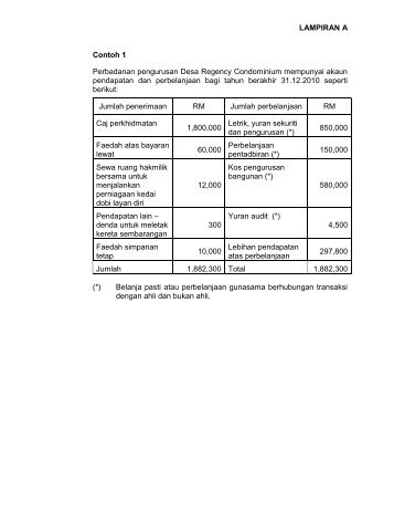 LAMPIRAN A Contoh 1 Perbadanan pengurusan Desa Regency ...