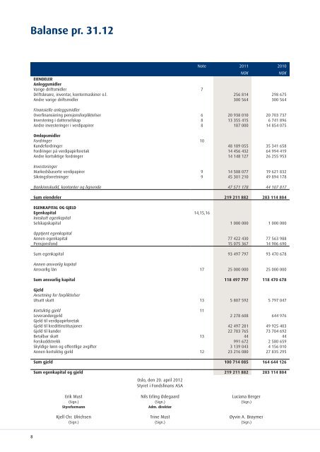 Ãrsrapport 2011 - Fondsfinans