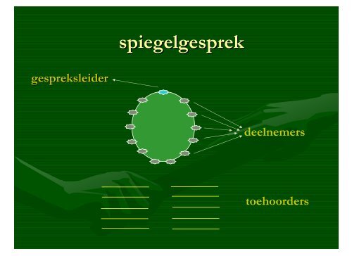 Spiegelgesprekken: kwaliteitsinstrument voor kleurrijke zorg - Vilans