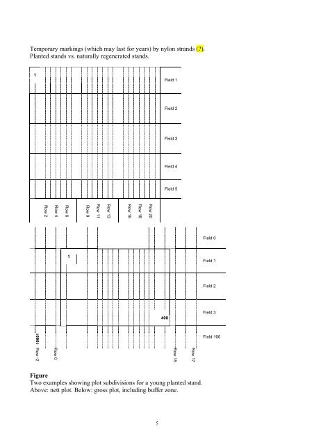 Procedures for forest experiments and demonstration plots - Valbro