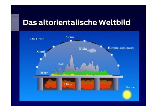 PowerPoint-PrÃ¤sentation zu Weltbildern