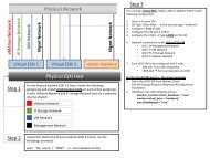 vPOD Setup Diagram.pdf - VMware Communities