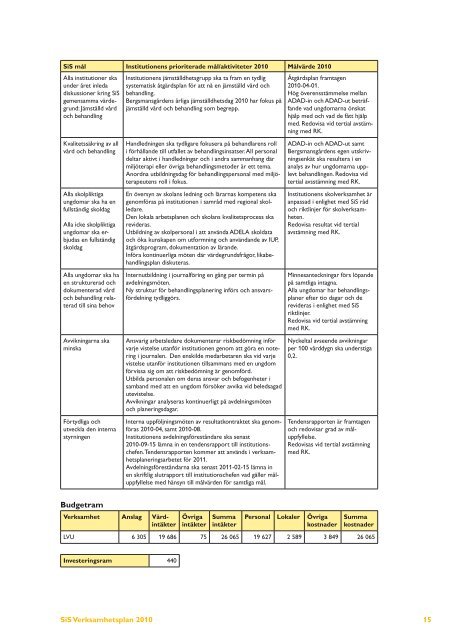 Verksamhetsplan 2010 - Statens Institutionsstyrelse