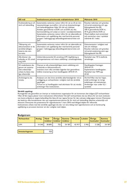 Verksamhetsplan 2010 - Statens Institutionsstyrelse