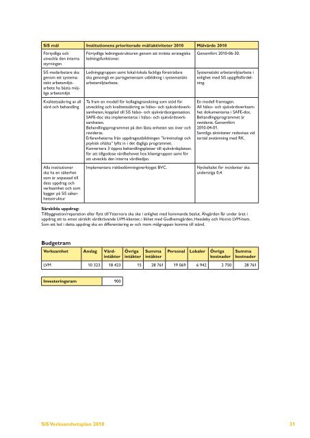 Verksamhetsplan 2010 - Statens Institutionsstyrelse