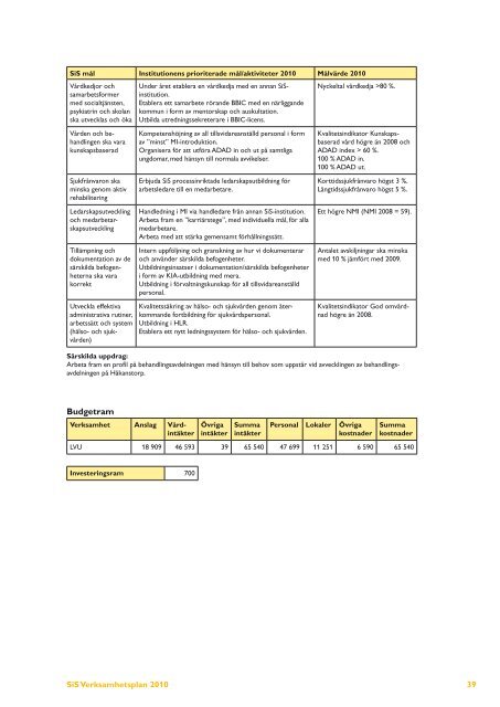 Verksamhetsplan 2010 - Statens Institutionsstyrelse