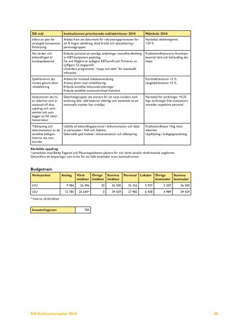 Verksamhetsplan 2010 - Statens Institutionsstyrelse