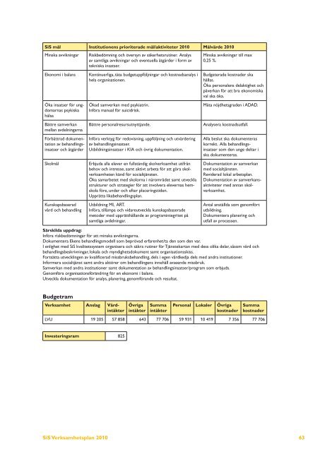 Verksamhetsplan 2010 - Statens Institutionsstyrelse