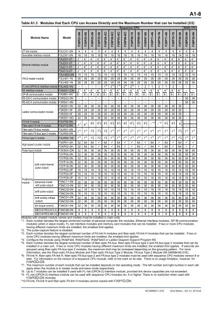 FA-M3 Hardware Manual - Yokogawa