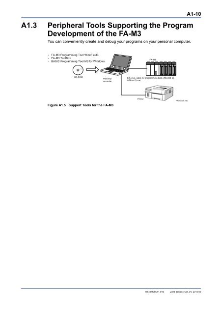 FA-M3 Hardware Manual - Yokogawa