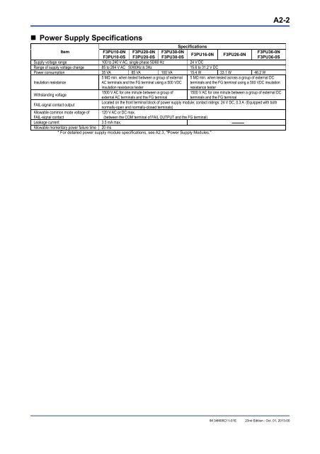 FA-M3 Hardware Manual - Yokogawa