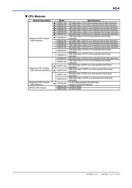 FA-M3 Hardware Manual - Yokogawa