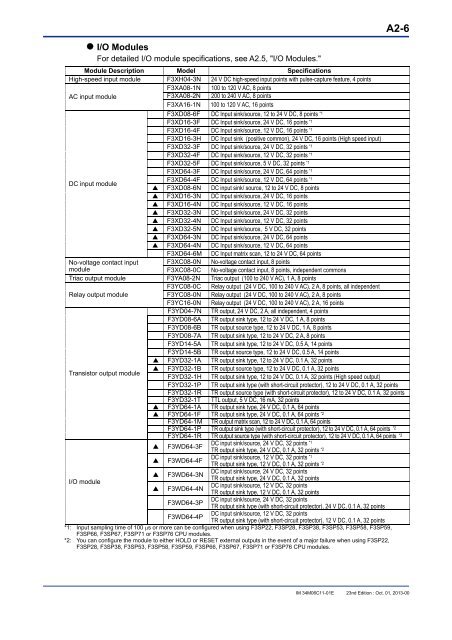 FA-M3 Hardware Manual - Yokogawa