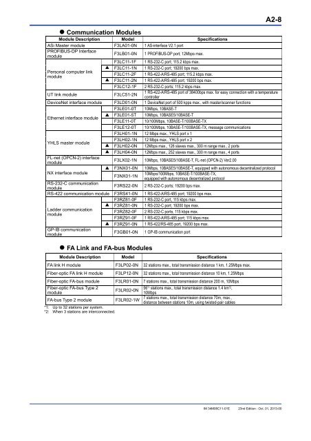 FA-M3 Hardware Manual - Yokogawa