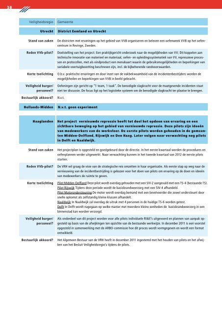 Uitruk op maat - BrandweerKennisNet