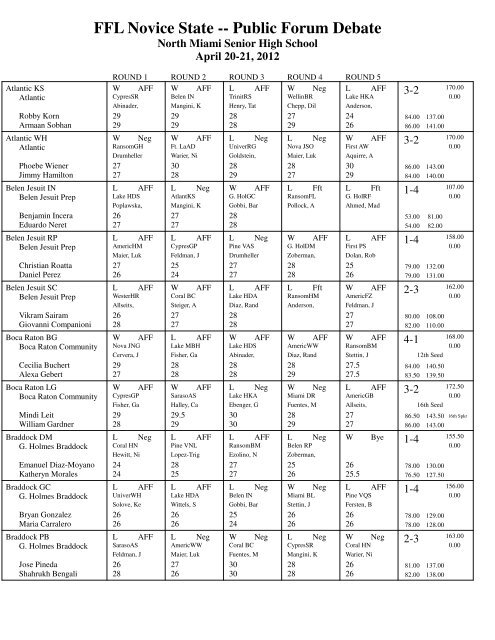 FFL Novice State -- Public Forum Debate