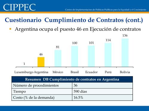 Cuestionario Apertura de una Empresa