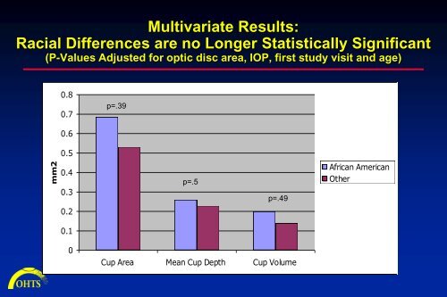 View PowerPoint Presentation - Vision Research Coordinating Center