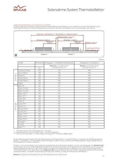 Verlegeanleitung Solarwärme-System Thermokollektor - Braas