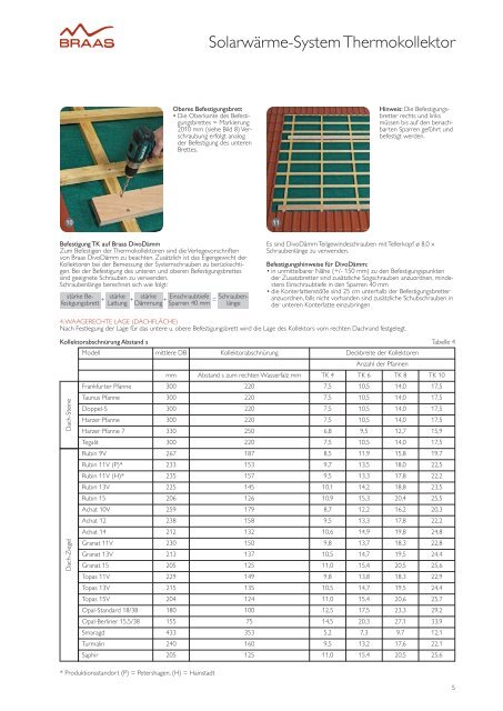 Verlegeanleitung Solarwärme-System Thermokollektor - Braas