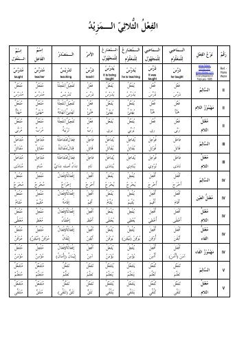 Arabic Verb Chart 5 of 9 - gariban tavuk