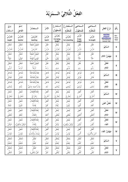 Verb Chart Arabic