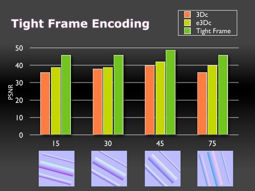 Tight Frame Normal Map Compression - Graphics Hardware