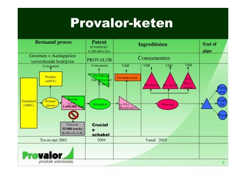 Goud voor oud - Paulus Kosters - Food Valley