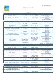 Liste des Associations Labennaises - Ville de Labenne